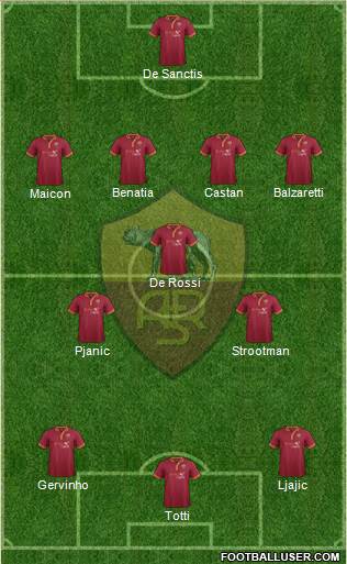 AS Roma Formation 2013