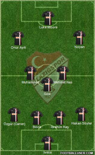 Elazigspor Formation 2013