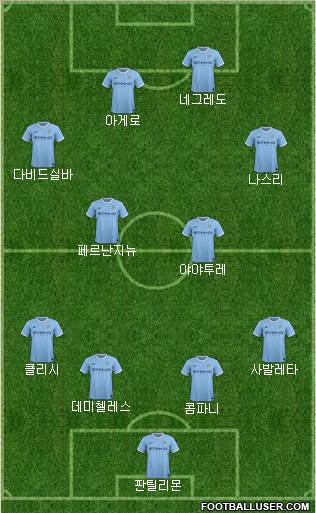 Manchester City Formation 2013