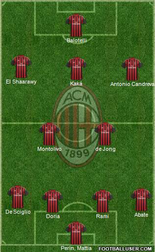 A.C. Milan Formation 2013