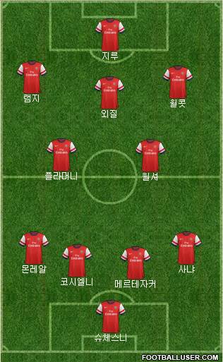 Arsenal Formation 2013
