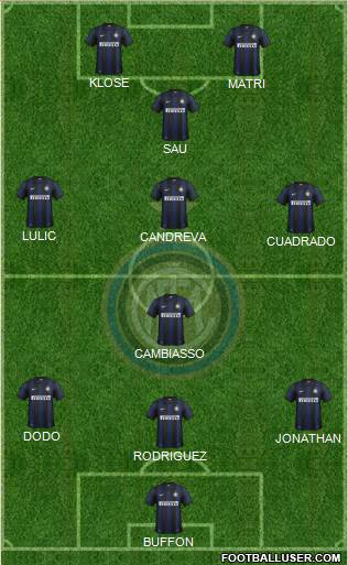F.C. Internazionale Formation 2013