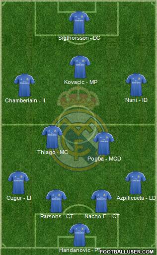 R. Madrid Castilla Formation 2013