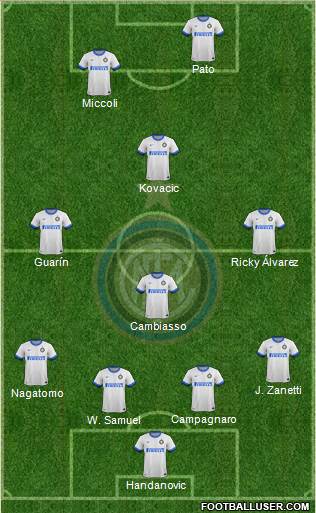 F.C. Internazionale Formation 2013