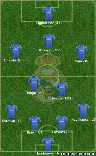 R. Madrid Castilla Formation 2013