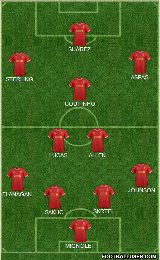 Liverpool Formation 2013