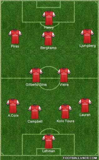Arsenal Formation 2013