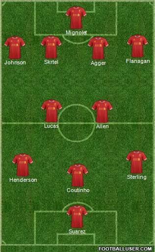 Liverpool Formation 2013