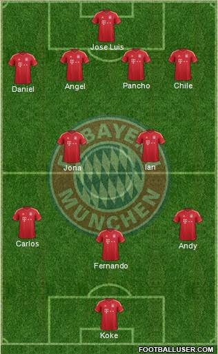 FC Bayern München Formation 2013