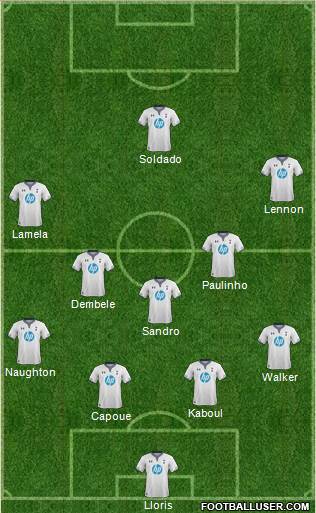 Tottenham Hotspur Formation 2013