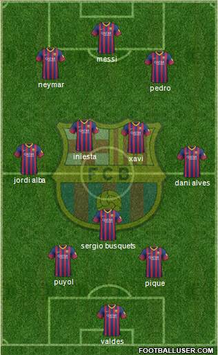 F.C. Barcelona Formation 2013
