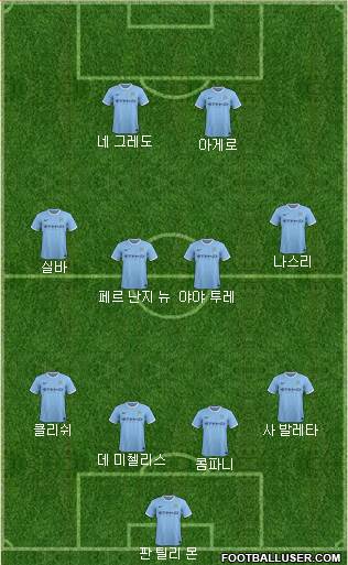 Manchester City Formation 2013