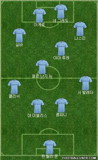Manchester City Formation 2013