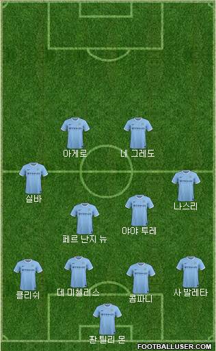 Manchester City Formation 2013