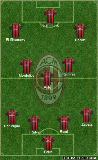 A.C. Milan Formation 2013