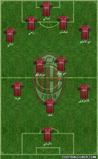 A.C. Milan Formation 2013