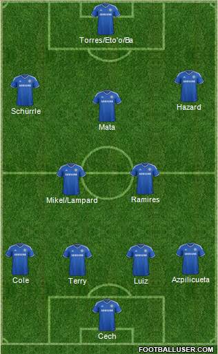 Chelsea Formation 2013