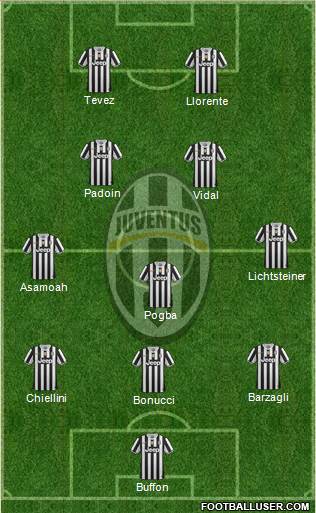 Juventus Formation 2013