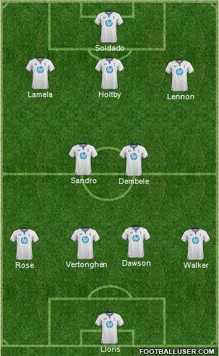 Tottenham Hotspur Formation 2013