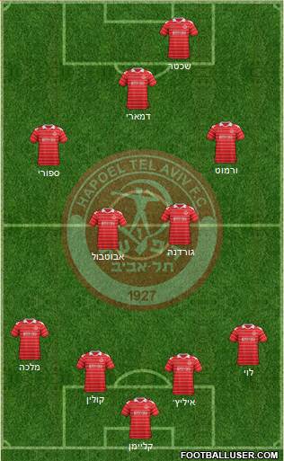 Hapoel Tel-Aviv football formation