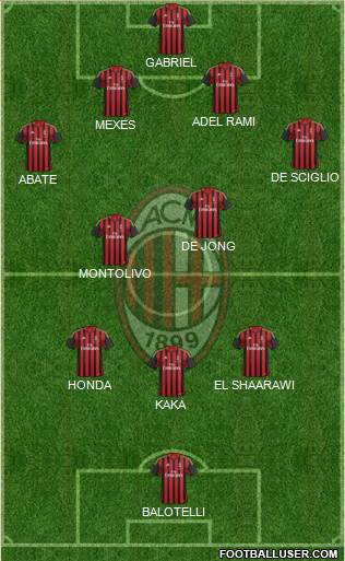 A.C. Milan Formation 2013