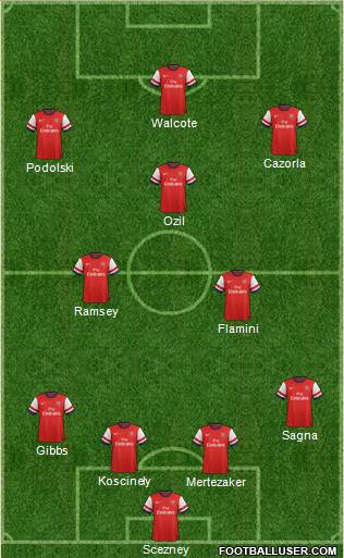Arsenal Formation 2013
