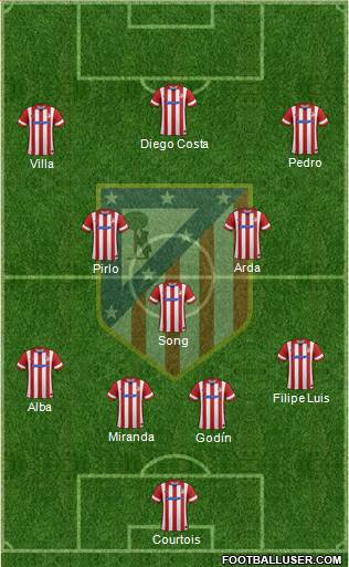 C. Atlético Madrid S.A.D. Formation 2013