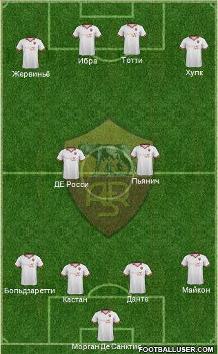 AS Roma Formation 2013