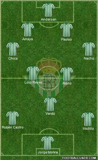 Real Betis B., S.A.D. Formation 2013
