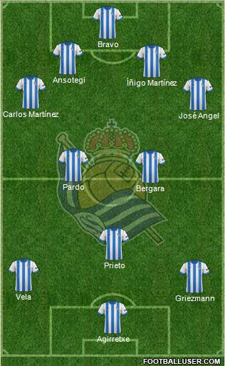 Real Sociedad S.A.D. Formation 2013