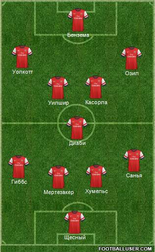 Arsenal Formation 2013