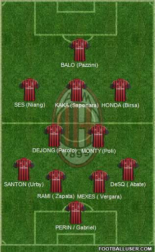 A.C. Milan Formation 2013