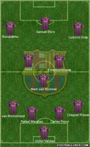 F.C. Barcelona Formation 2013