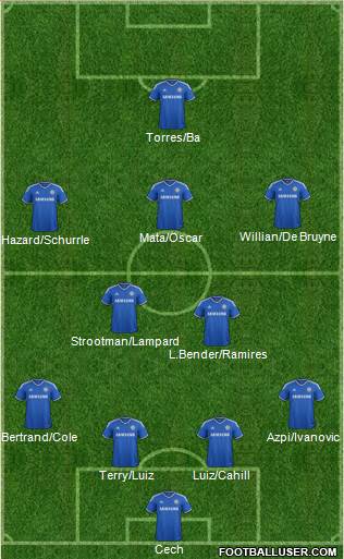 http://www.footballuser.com/formations/2013/12/891945_Chelsea.jpg