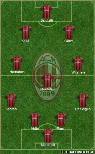 A.C. Milan Formation 2013