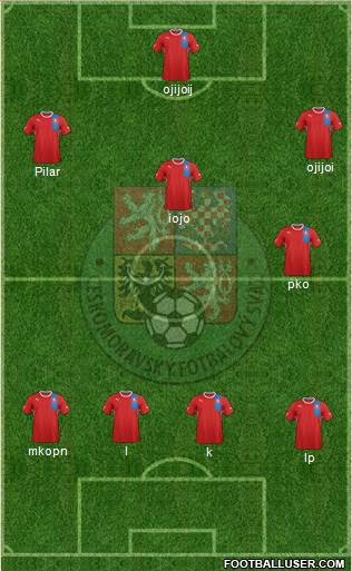 Czech Republic Formation 2013