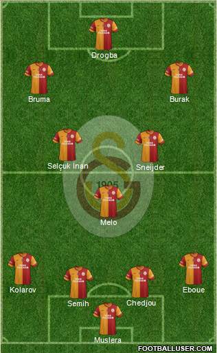 Galatasaray SK Formation 2013