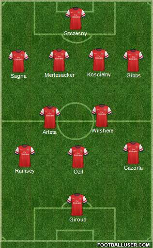 Arsenal Formation 2013