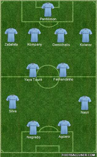 Manchester City Formation 2013