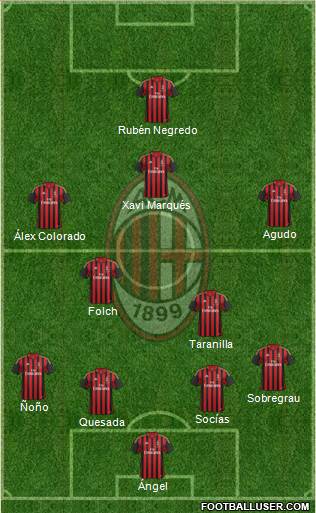 A.C. Milan Formation 2013