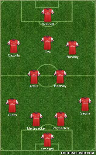 Arsenal Formation 2013