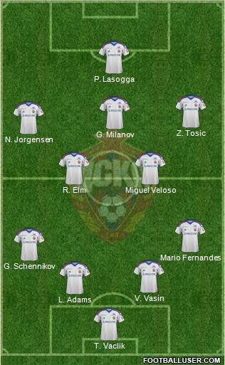 CSKA Moscow Formation 2013