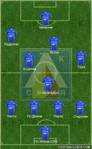 Levski (Sofia) Formation 2013