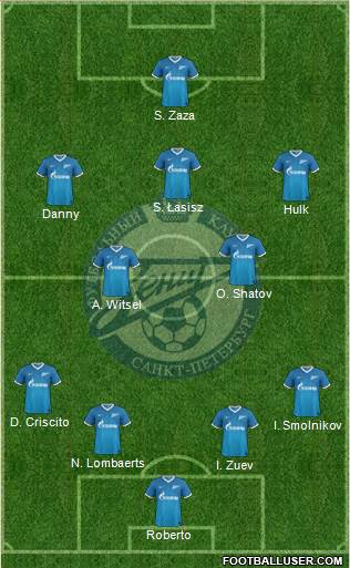 Zenit St. Petersburg Formation 2013