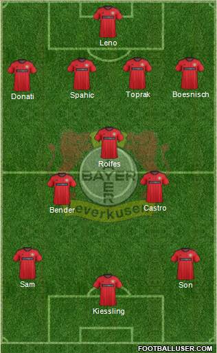 Bayer 04 Leverkusen Formation 2013