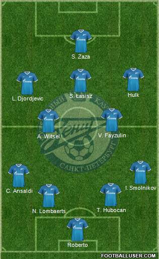 Zenit St. Petersburg Formation 2013