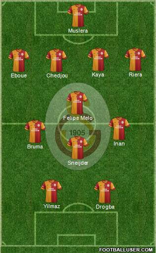 Galatasaray SK Formation 2013