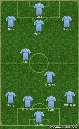 Manchester City Formation 2013