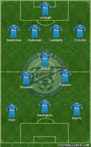 Zenit St. Petersburg Formation 2013