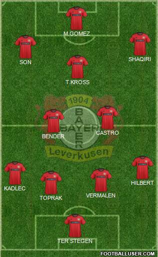 Bayer 04 Leverkusen Formation 2013